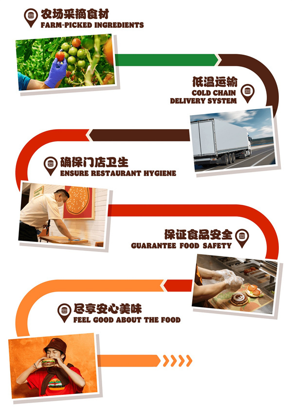汉堡王加盟